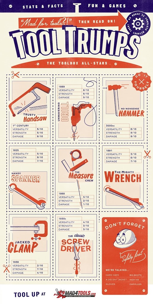 MAD4TOOLS_Tool_Trumps_Texture